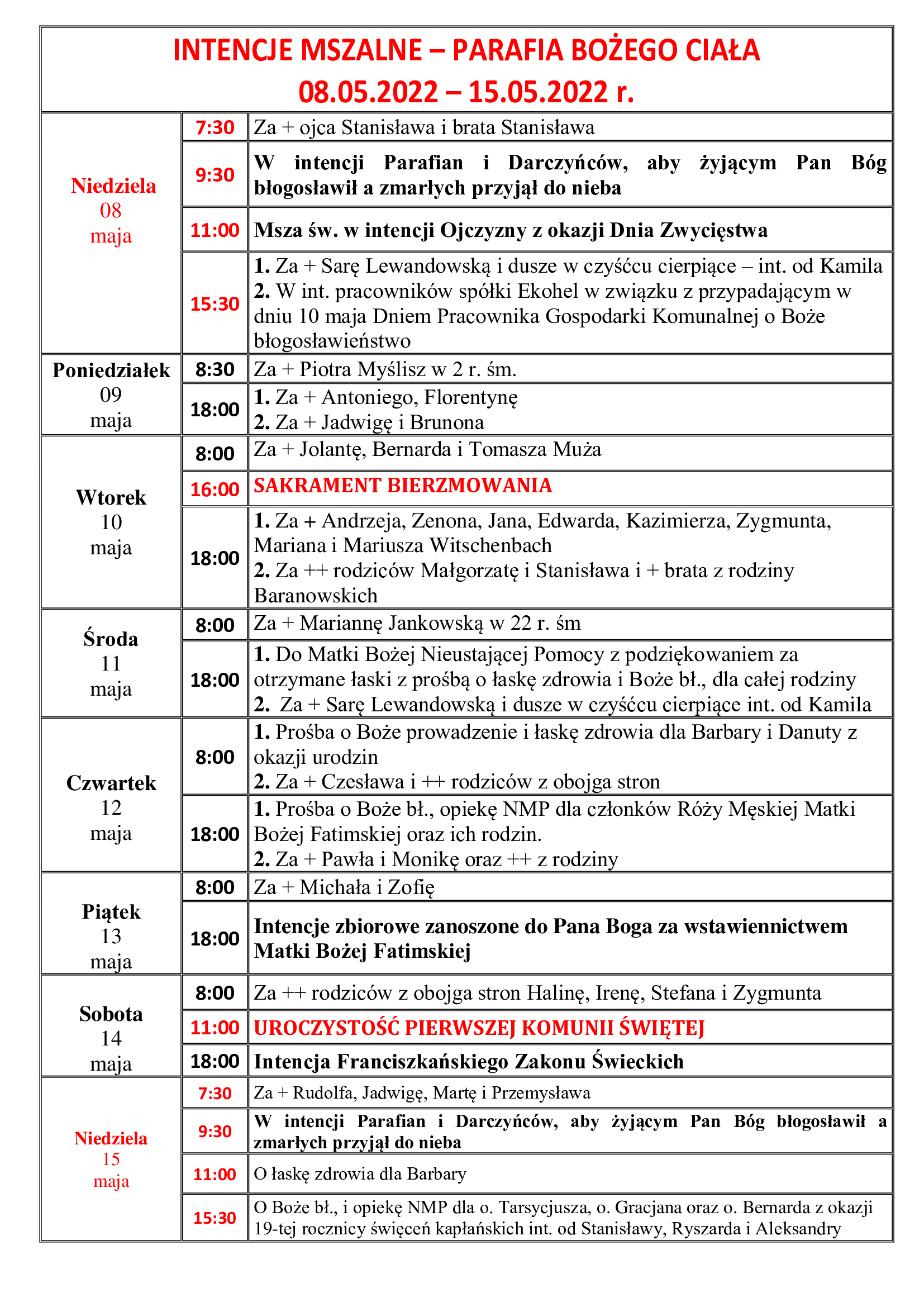 intencje-mszalne-iv-niedziela-wielkanocy-08-05-2022-15-05-2022-r