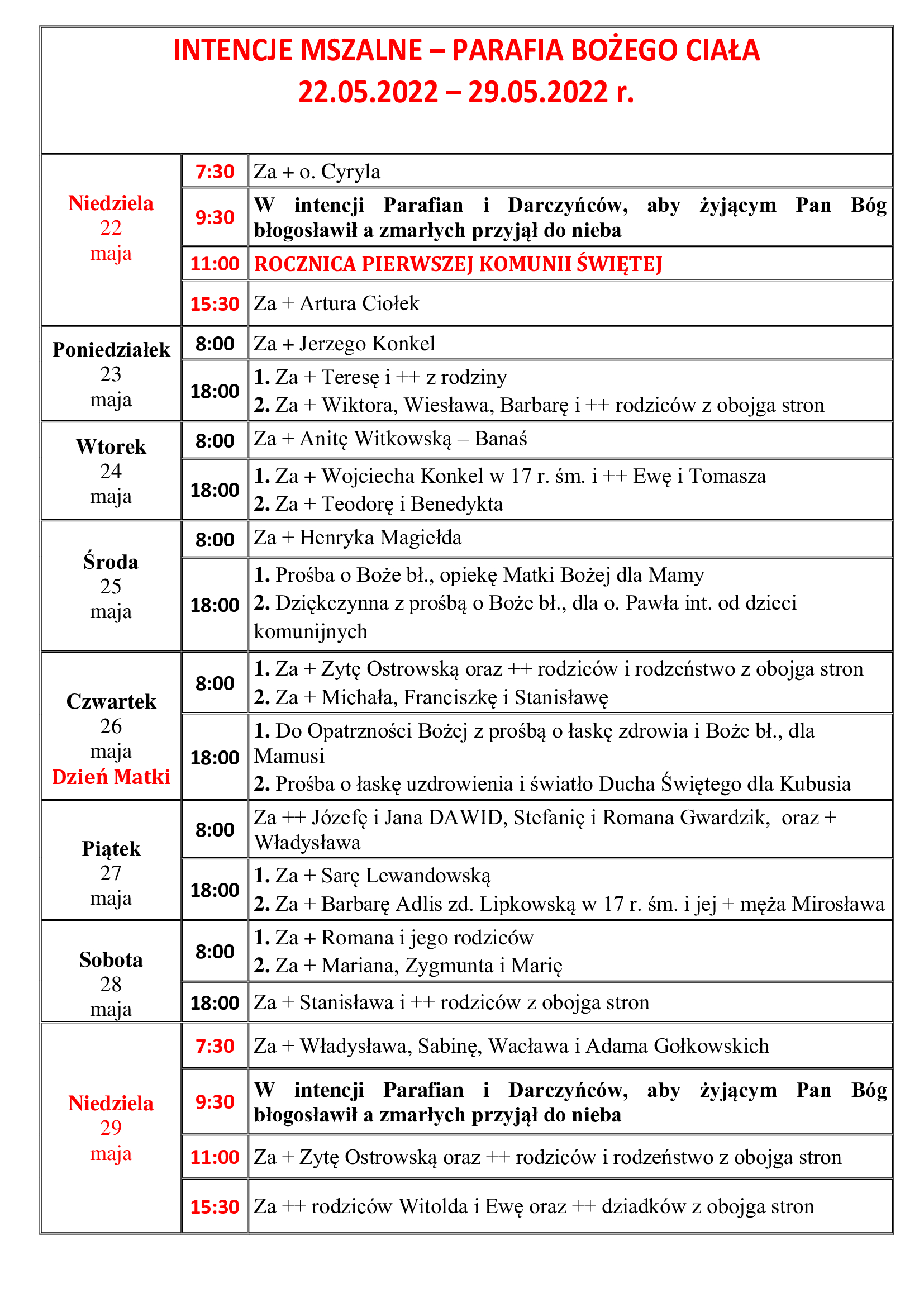 intencje-mszalne-vi-niedziela-wielkanocy-22-05-2022-29-05-2022-r