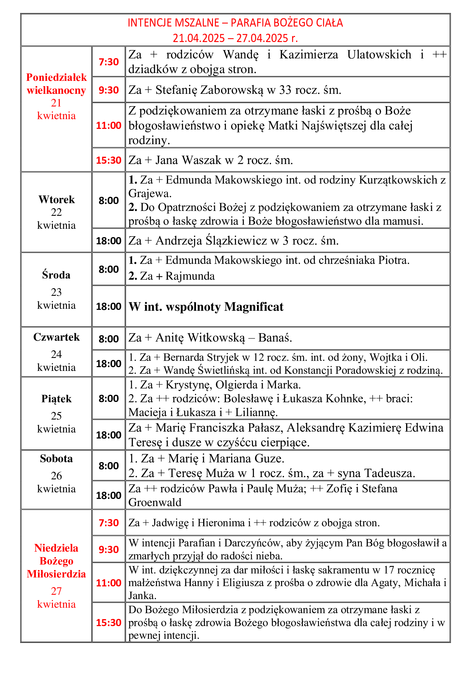 intencje-mszalne-niedziela-bozego-milosierdzia-2025