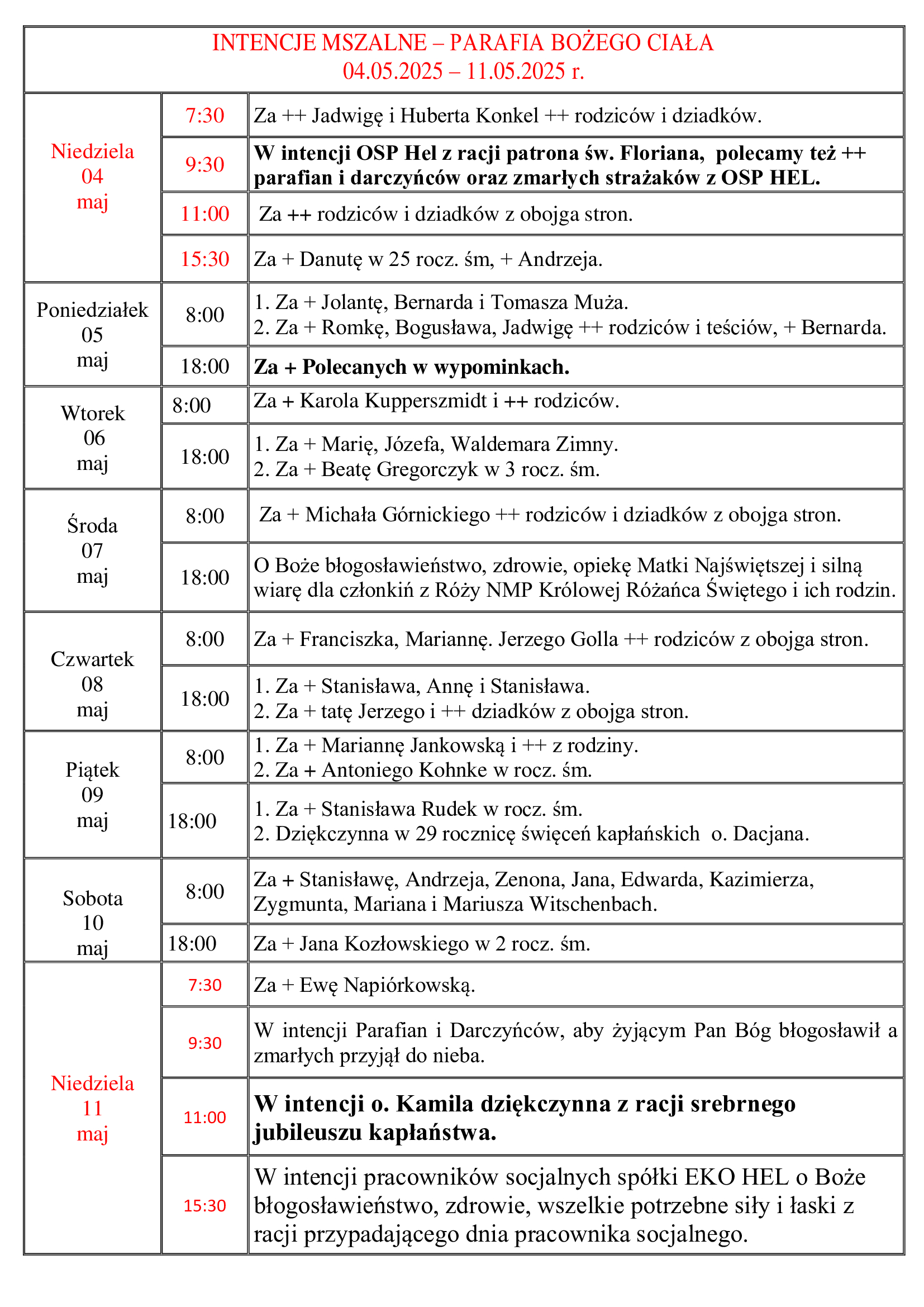 intencje-mszalne-3-niedziela-wielkanocna-2025